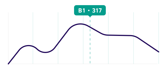 A scoring model built by experts Image